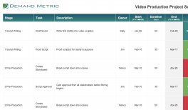 Video Production Stages Map Demand Metric