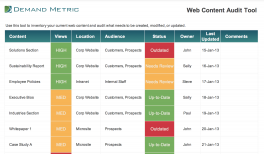 Web Requirements Document | Demand Metric