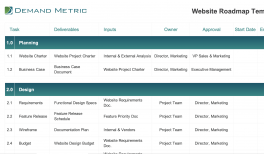 website page map template demand metric