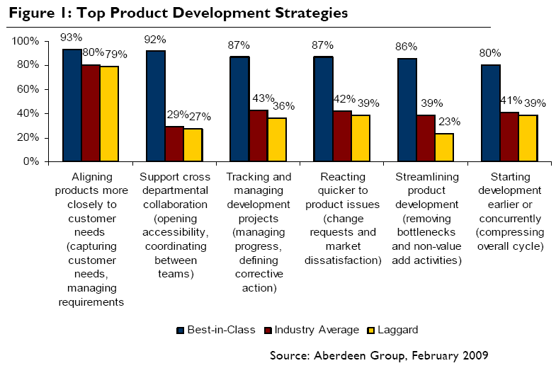 new product development examples