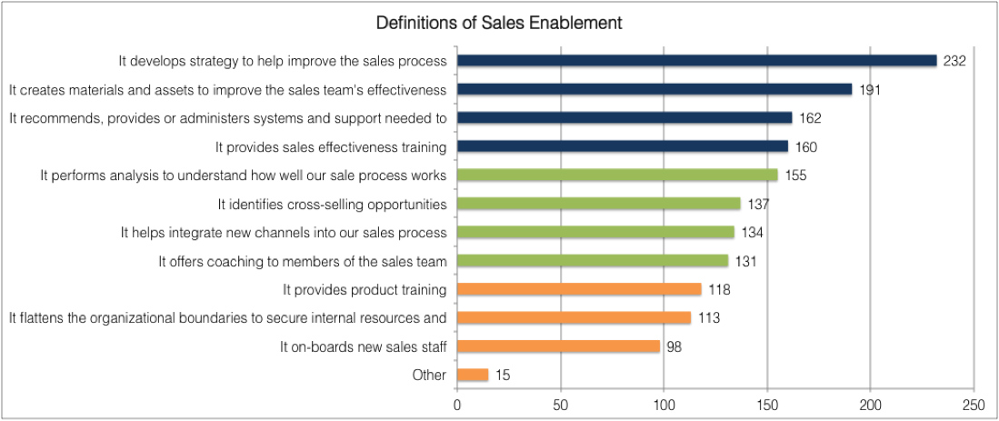 Sales Enablement: What it Does | Demand Metric Blog