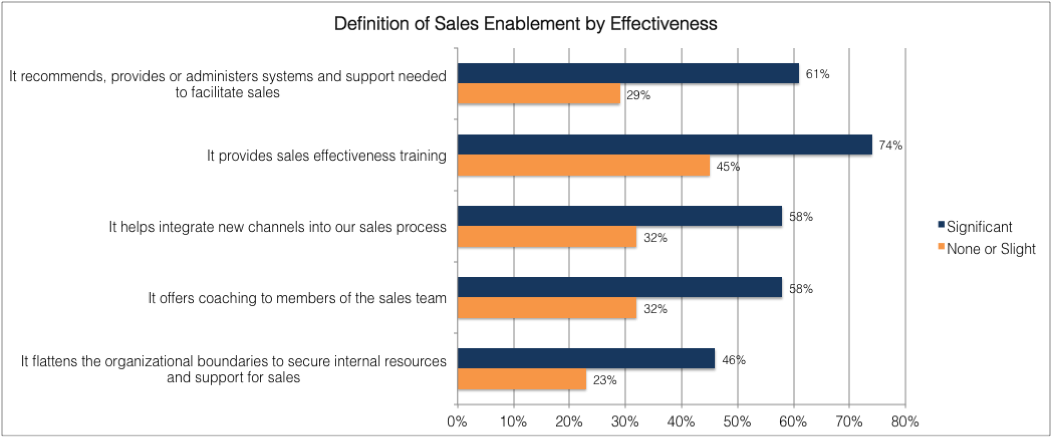 sales enablement 2
